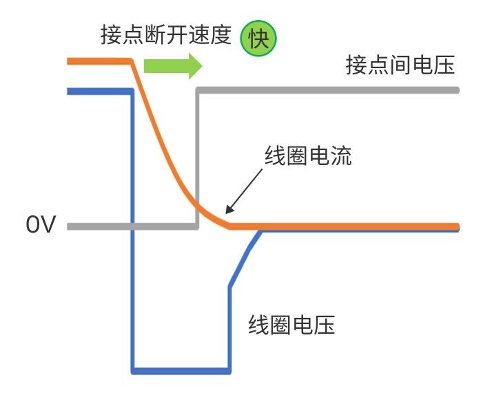 介绍欧姆龙大容量功率继电器常见疑问（上集）