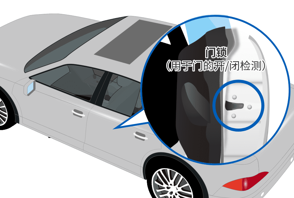 一“颗”见效，安装无忧，无杆·多角度D2EW欧姆龙超微小微动开关