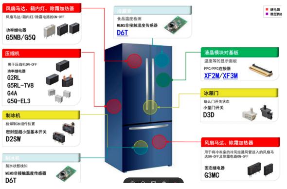 五福彩522cc电子介绍欧姆龙继电器和小型微动开关在冰箱中的应用